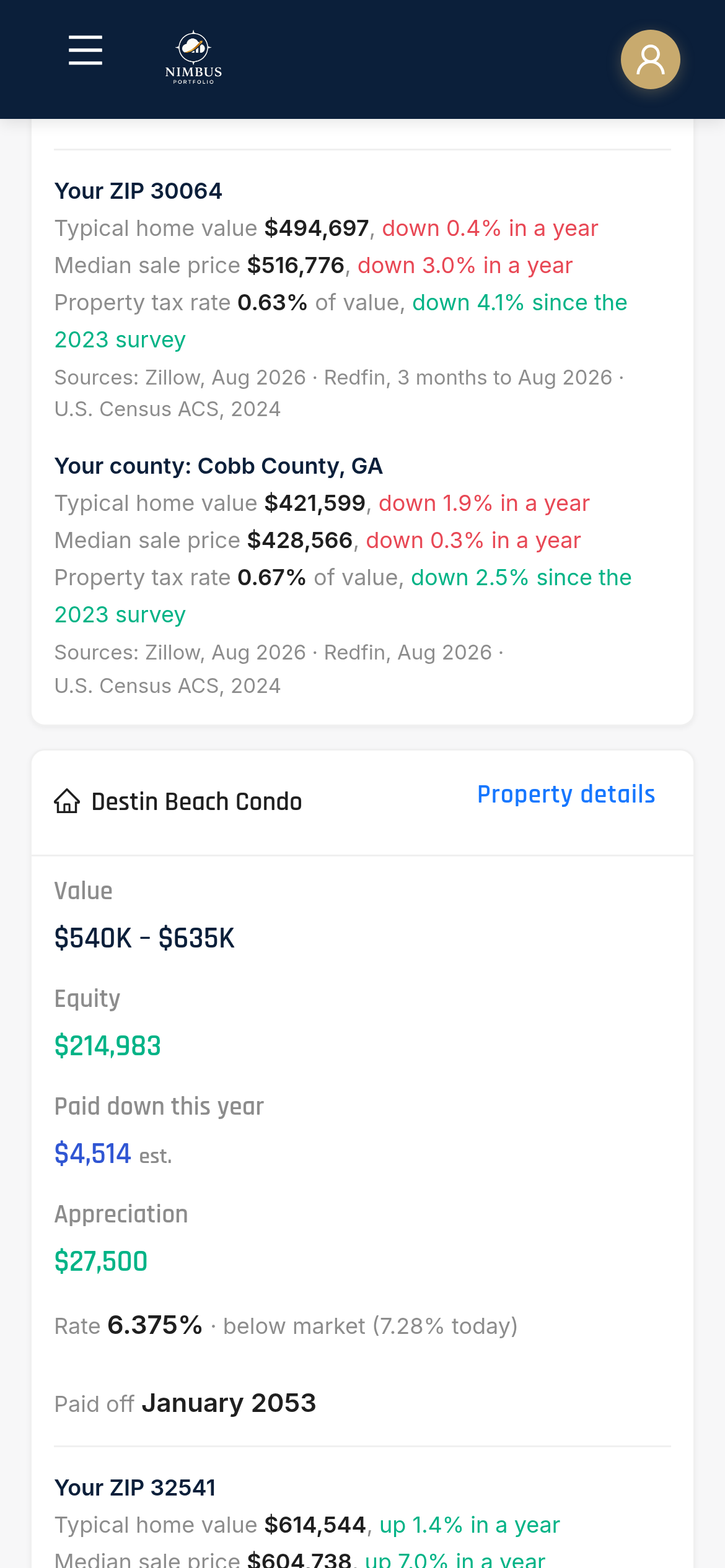 The home card on the dashboard showing the ZIP and county numbers for the home, including property tax as a share of value.