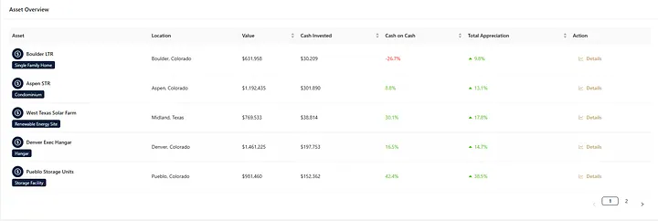 The Portfolio Intelligence Gap: Why Serious Investors Need More Than Rent Collection