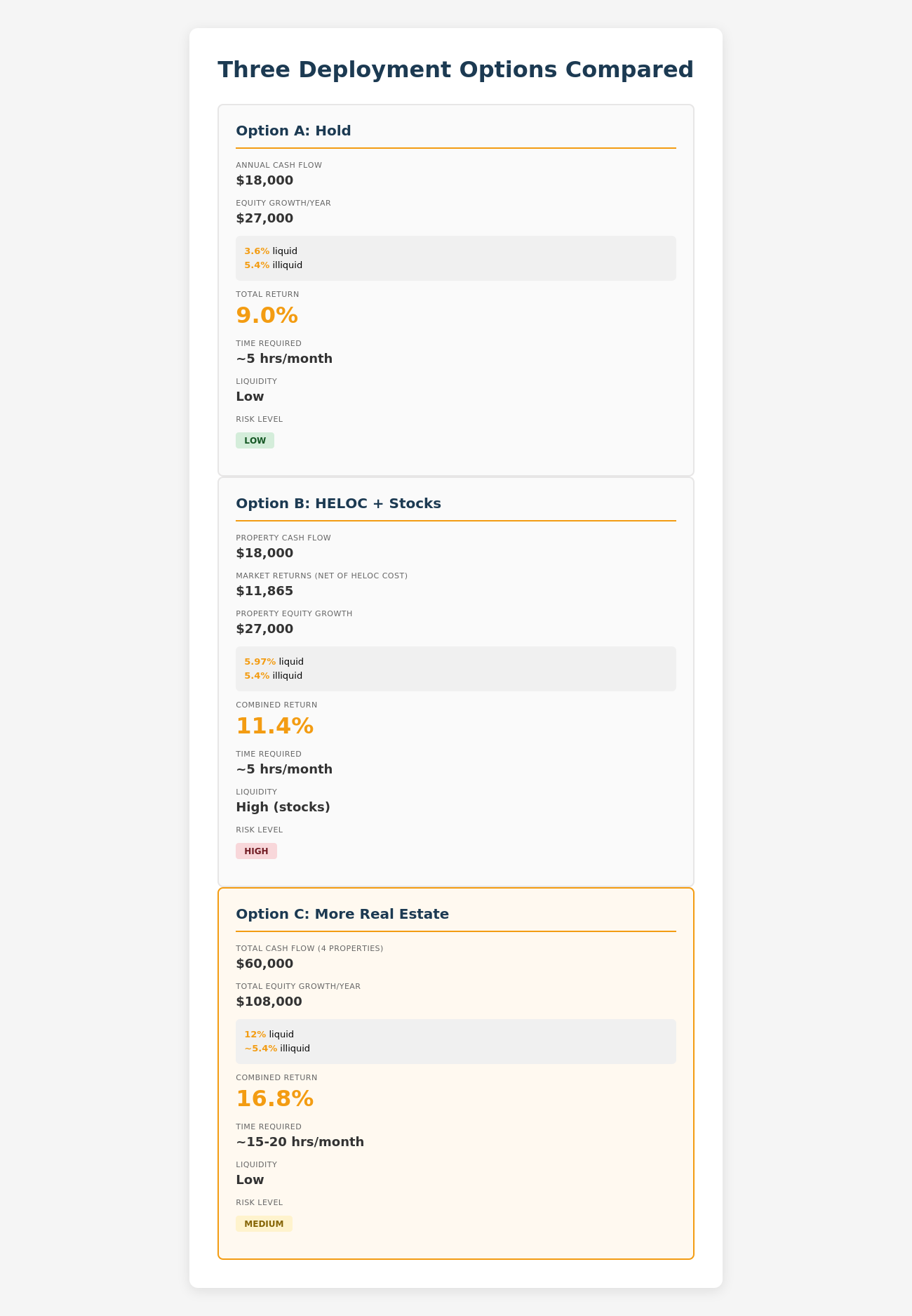 Comparison of three deployment options