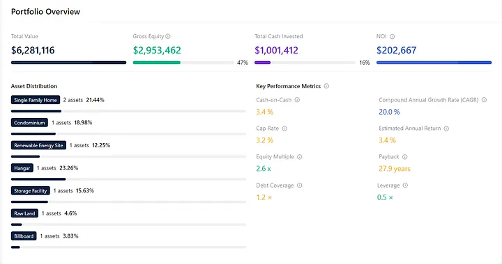 How to See Your Entire Portfolio in One View
