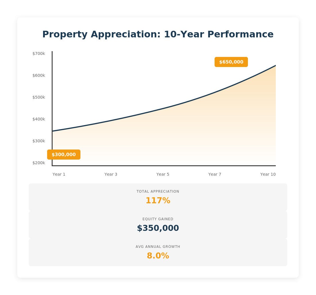 Beyond Cash Flow: Understanding Your Total Return on Equity
