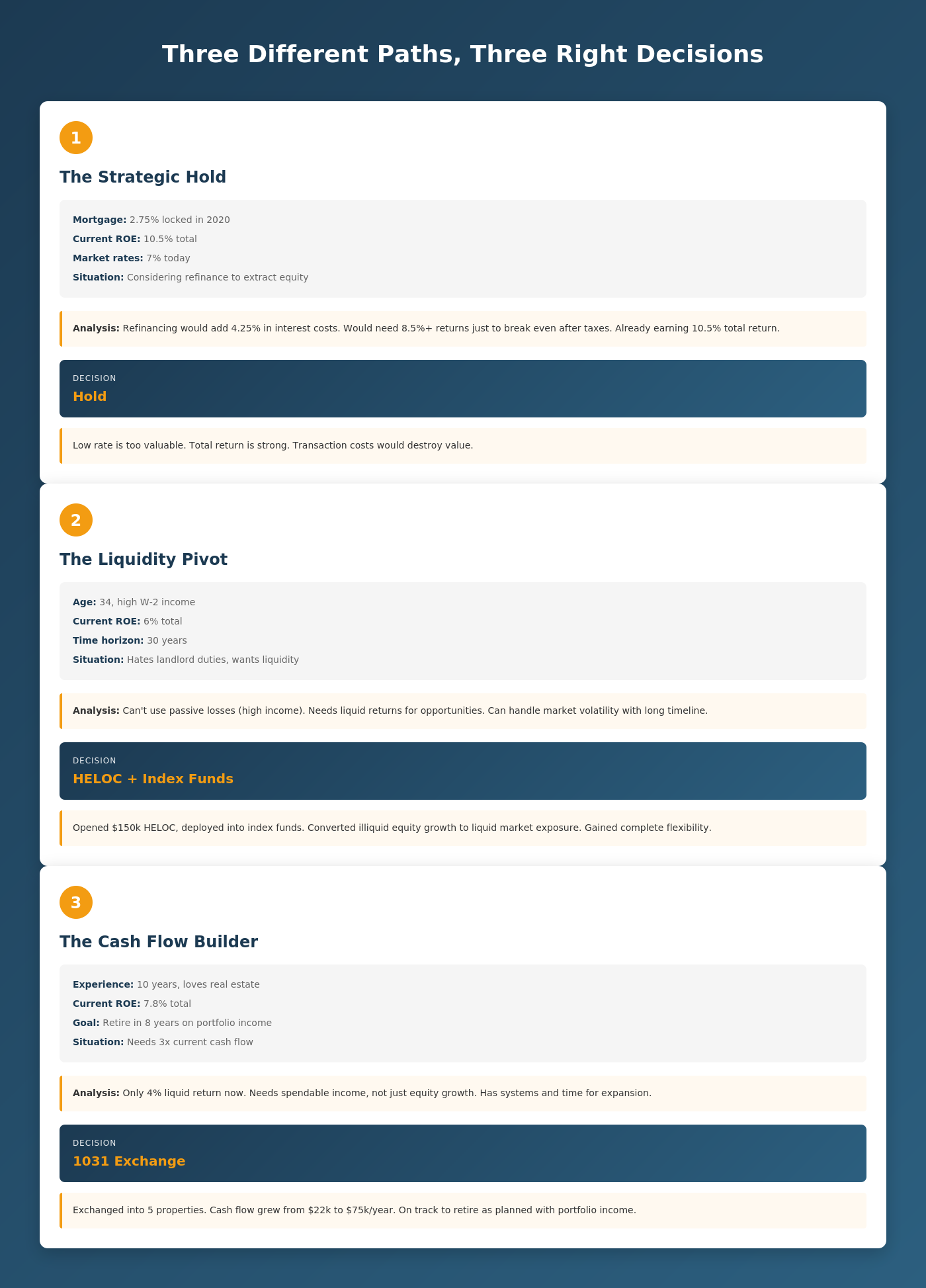 Three case studies illustrated